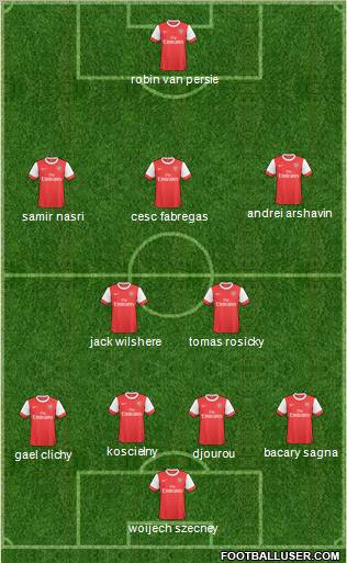 Arsenal Formation 2011