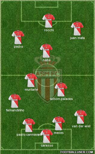 AS Monaco FC Formation 2011