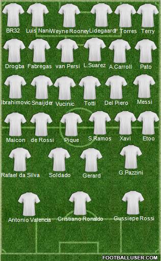 Champions League Team Formation 2011