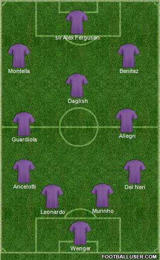 Dream Team Formation 2011