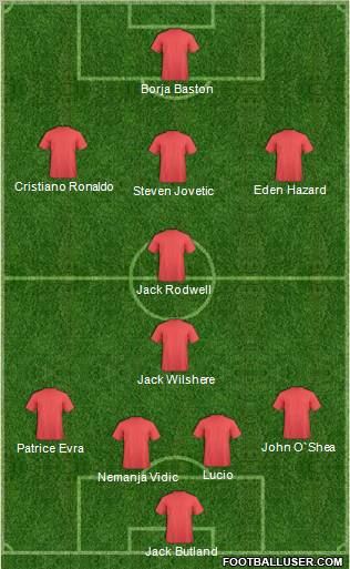 Football Manager Team Formation 2011