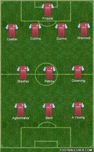 Aston Villa Formation 2011