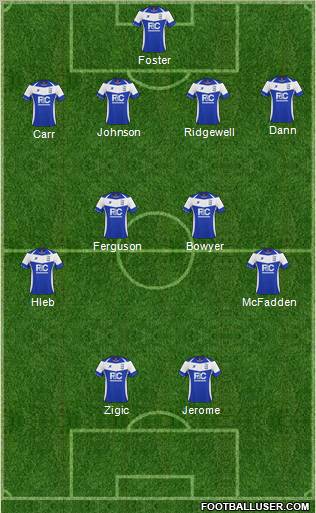 Birmingham City Formation 2011