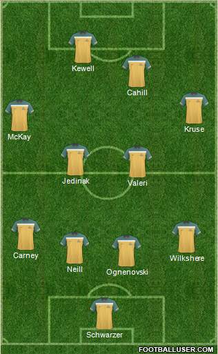Australia Formation 2011