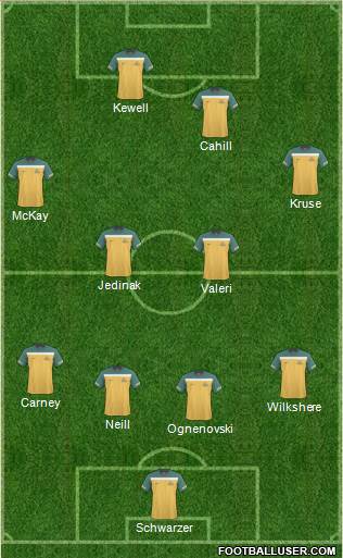 Australia football formation