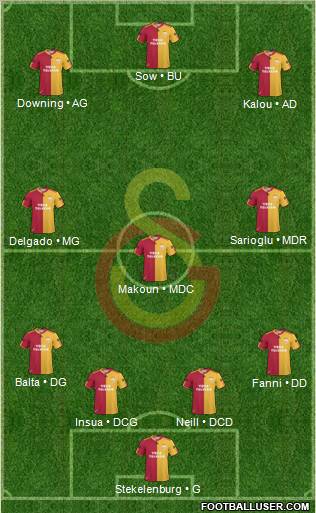Galatasaray SK Formation 2011