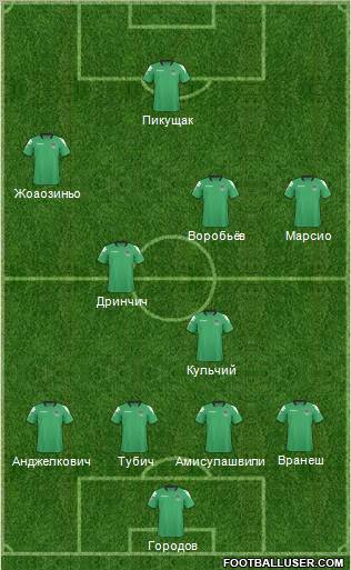 FC Krasnodar Formation 2011