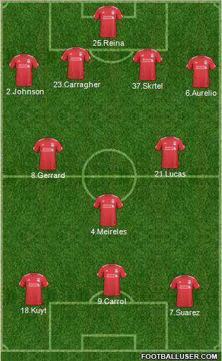 Liverpool Formation 2011