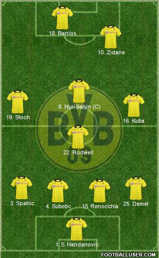Borussia Dortmund Formation 2011