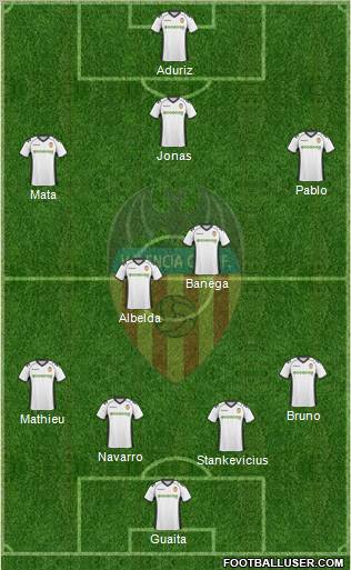 Valencia C.F., S.A.D. Formation 2011