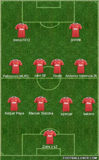Manchester United Formation 2011