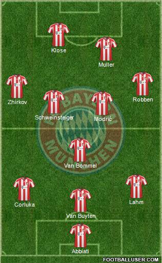 FC Bayern München Formation 2011