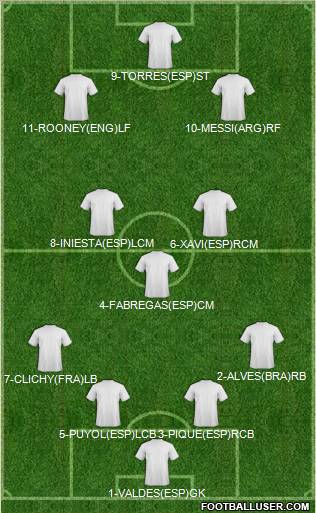 World Cup 2010 Team Formation 2011