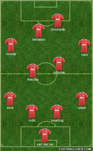 Manchester United Formation 2011