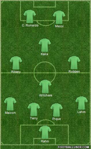 Dream Team Formation 2011