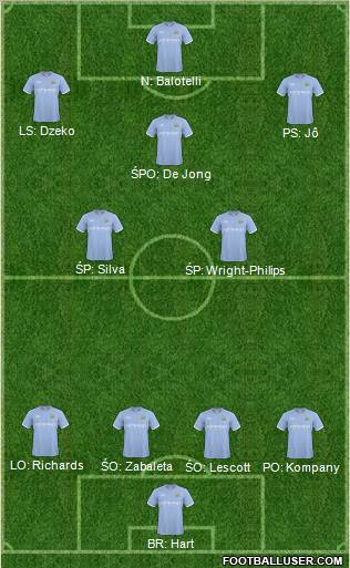 Manchester City Formation 2011