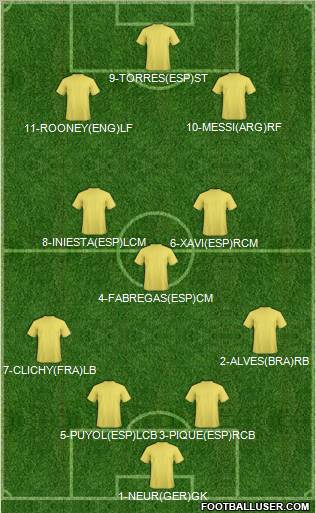 Dream Team Formation 2011