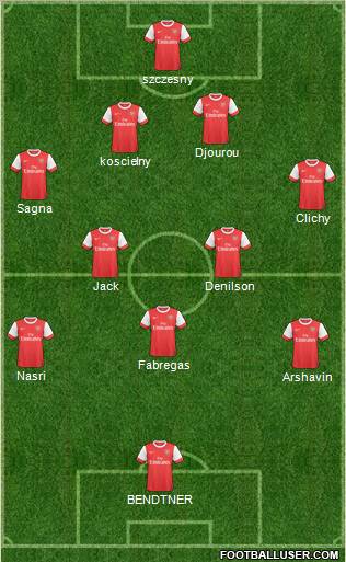 Arsenal Formation 2011