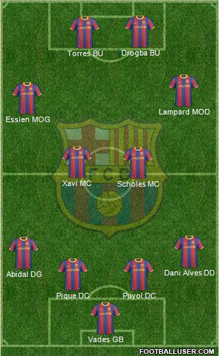 F.C. Barcelona Formation 2011