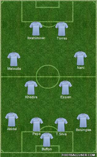 Manchester City Formation 2011
