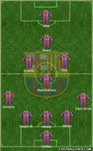 F.C. Barcelona Formation 2011