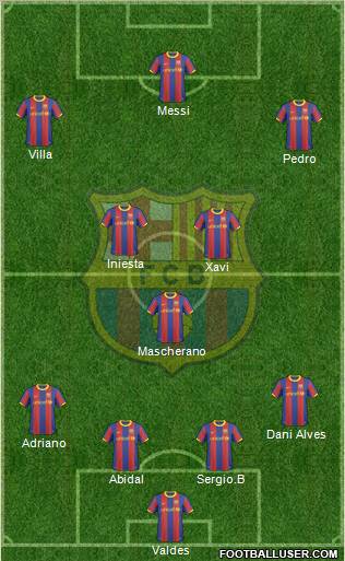 F.C. Barcelona Formation 2011