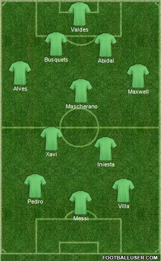 Champions League Team Formation 2011