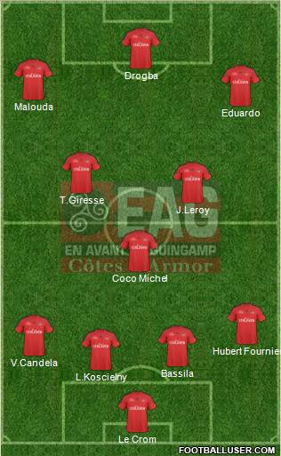 En Avant de Guingamp 4-3-3 football formation