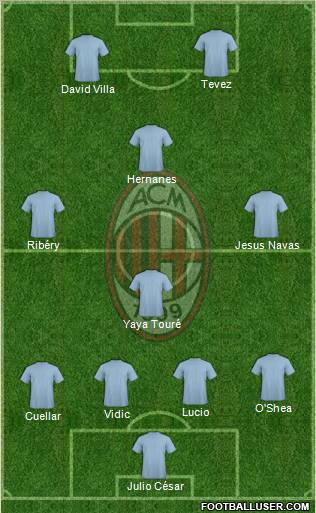 A.C. Milan Formation 2011