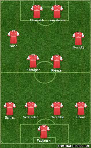 Arsenal Formation 2011