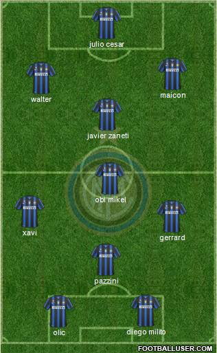 F.C. Internazionale Formation 2011