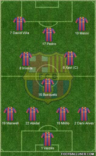 F.C. Barcelona Formation 2011