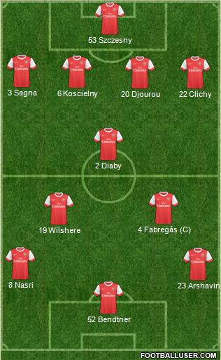 Arsenal Formation 2011