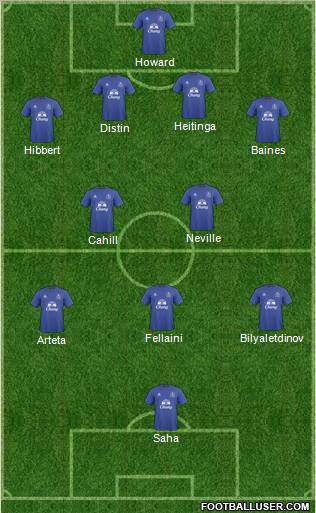 Everton Formation 2011