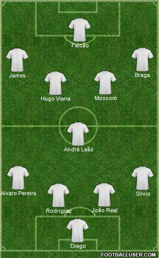 Dream Team Formation 2011