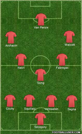 Champions League Team Formation 2011