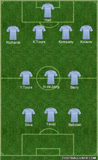Manchester City Formation 2011