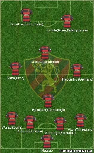 Sport C Recife 4-4-2 football formation