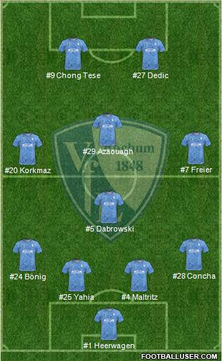 VfL Bochum football formation