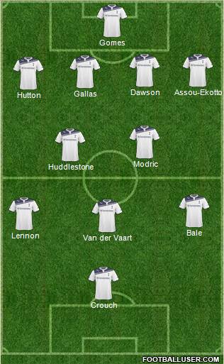 Tottenham Hotspur Formation 2011
