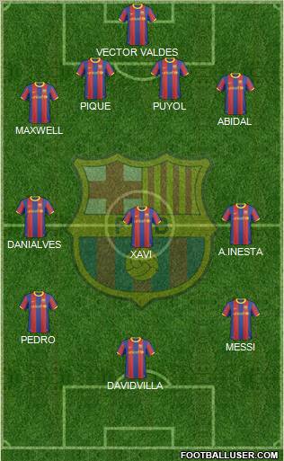F.C. Barcelona Formation 2011