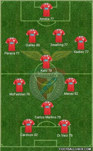 Sport Lisboa e Benfica - SAD Formation 2011