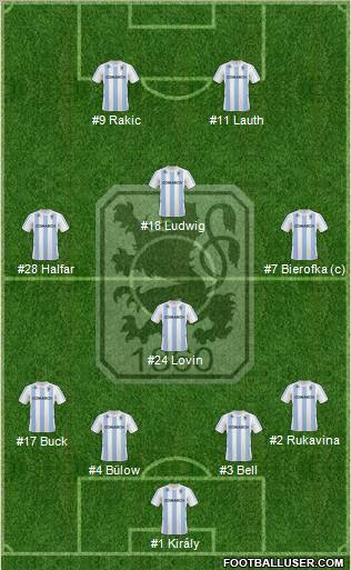 TSV 1860 München Formation 2011