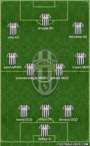 Juventus Formation 2011