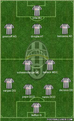 Juventus Formation 2011