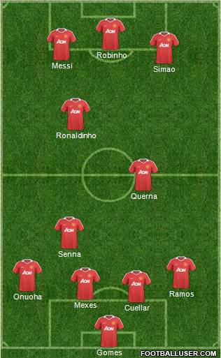 Manchester United Formation 2011