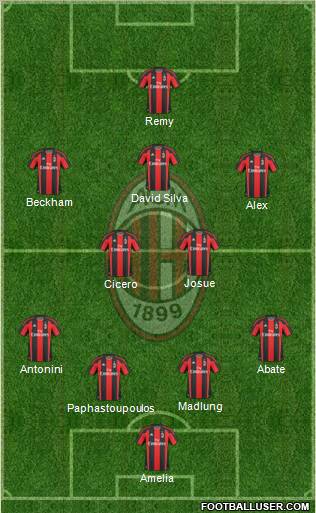 A.C. Milan Formation 2011