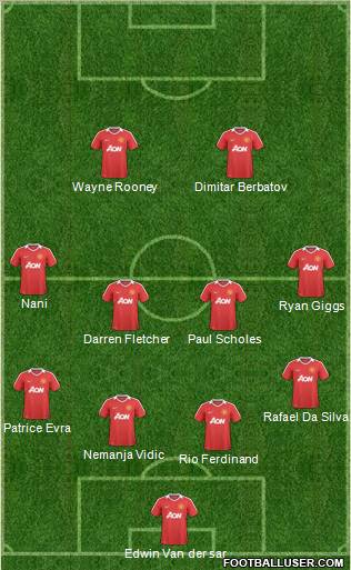 Manchester United Formation 2011