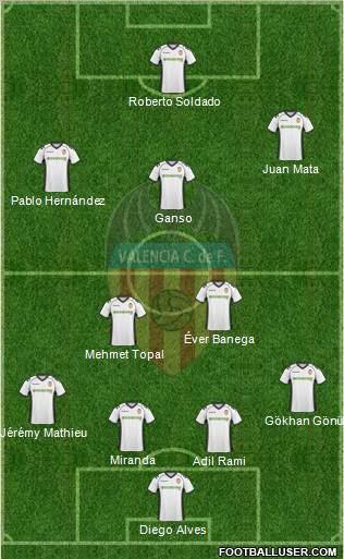Valencia C.F., S.A.D. Formation 2011
