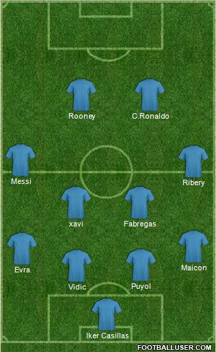 Dream Team Formation 2011